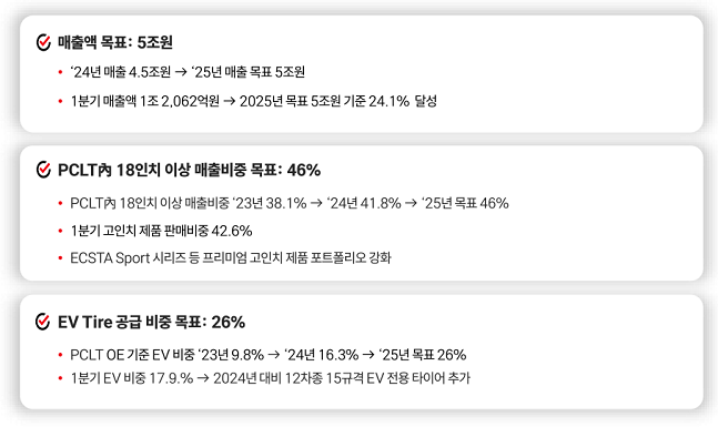 금호타이어가 올해 제시한 목표치./사진=금호타이어 IR 자료