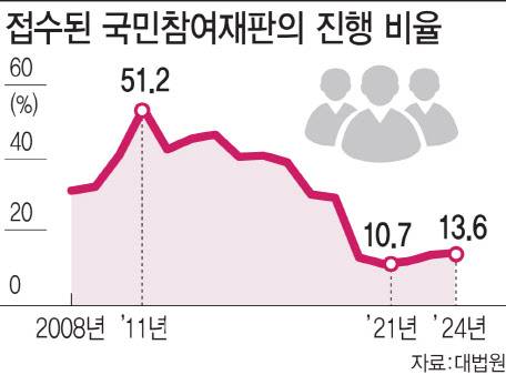 (그래픽=김일환 기자)