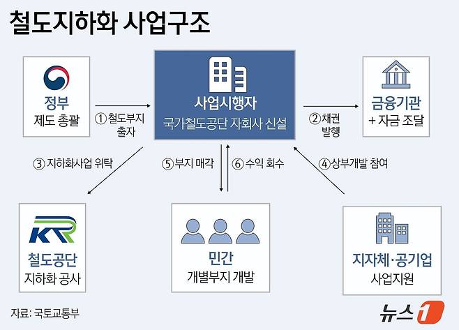 ⓒ News1 윤주희 디자이너