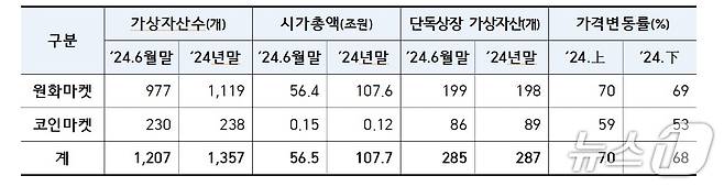 출처=금융위원회