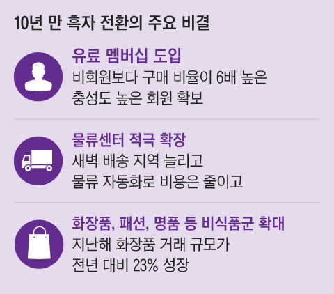 그래픽=박상훈
