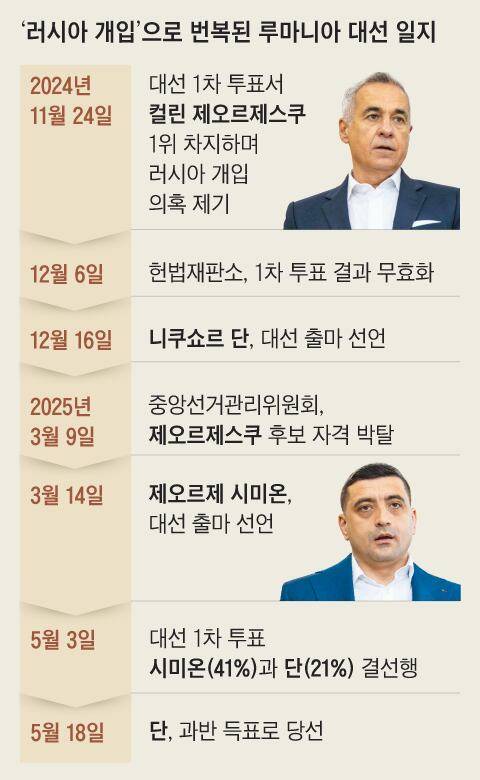 그래픽=양진경