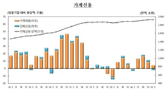 [한국은행 제공]