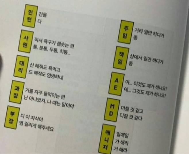 1212.jpg 인턴, 사원, 과장, 각종 직급의 의미 .jpg