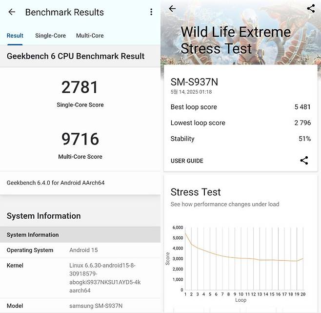 긱벤치 6(왼쪽)와 3D마크 와일드 라이프 익스트림 테스트로 돌려본 갤럭시 S25 엣지의 성능실험 결과. 사진=구자윤 기자