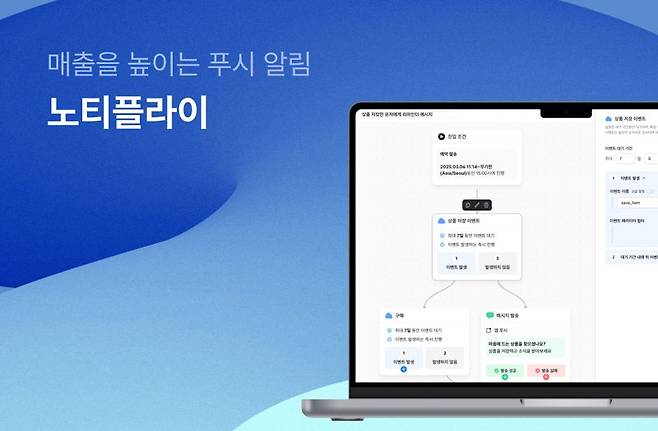 노티플라이 제공.