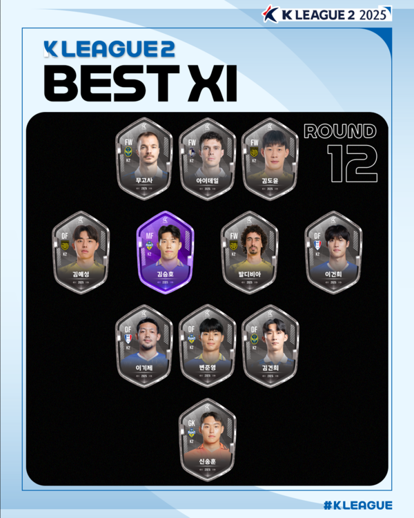 사진=한국프로축구연맹