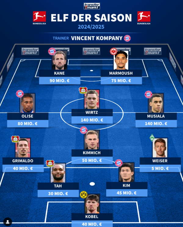 사진=트랜스퍼마크트