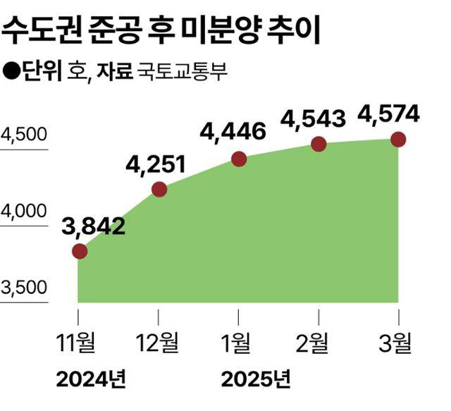 그래픽=강준구 기자