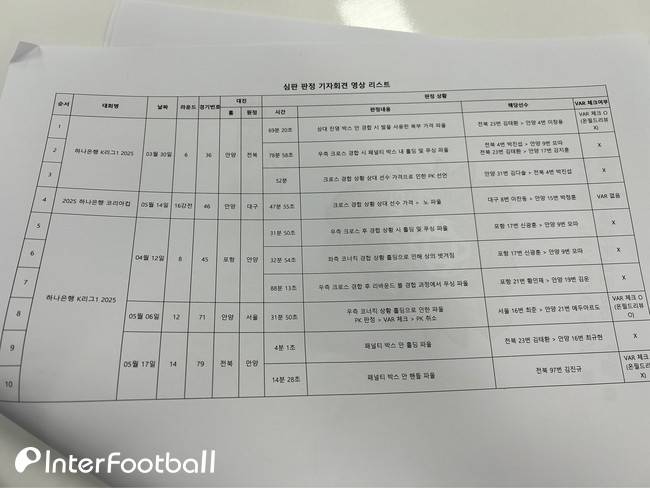 안양이 제시한 불합리한 판정들(사진=인터풋볼 신동훈 기자)