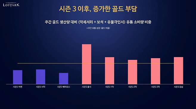 ▲ 2막 이후 흔들리는 골드 수급 지표