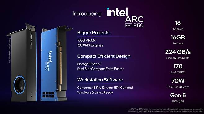 인텔 아크 프로 B50 주요 성능 구성 및 스펙 / 출처=인텔