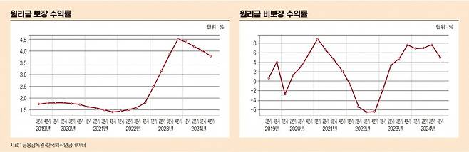 그래픽=박명규 기자