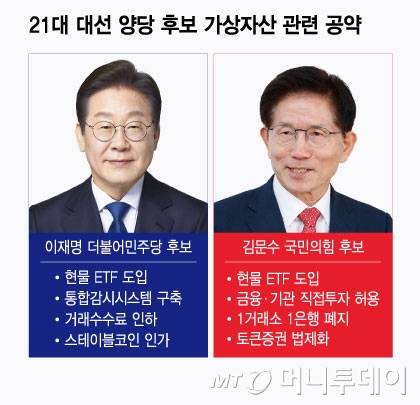 21대 대선 양당 후보 가상자산 관련 공약/그래픽=윤선정