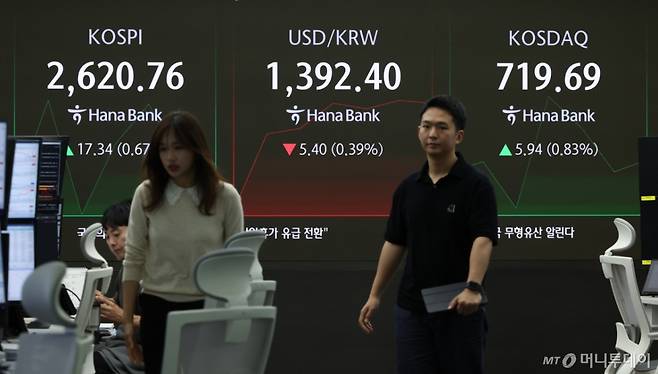 코스피가 전 거래일(2603.42)보다 19.26포인트(0.74%) 상승한 2622.68에 개장한 20일 오전 서울 중구 하나은행 딜링룸 전광판에 지수가 표시되고 있다. /사진=뉴시스