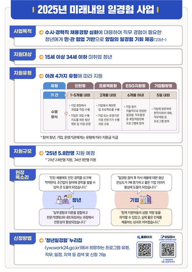 2025년 미래내일 일경험 비전공유회 [고용노동부 제공]