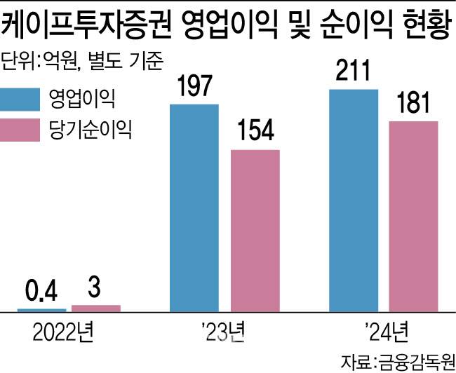 [이데일리 이미나 기자]