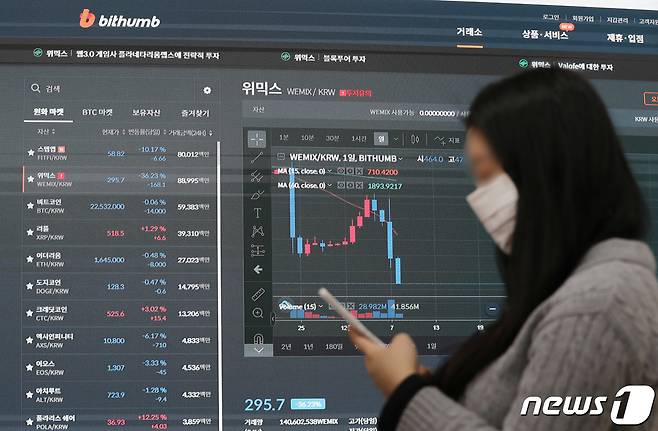 8일 오전 서울 서초구 빗썸 고객지원센터에 위믹스 시세가 표시되고 있다. 이날 오후3시 위믹스는 디지털자산거래소 공동협의체(닥사· DAXA)의 결정에 따라 업비트, 빗썸, 코인원, 코빗에서 거래지원 종료가 된다. 2022.12.8/뉴스1 ⓒ News1 박세연 기자