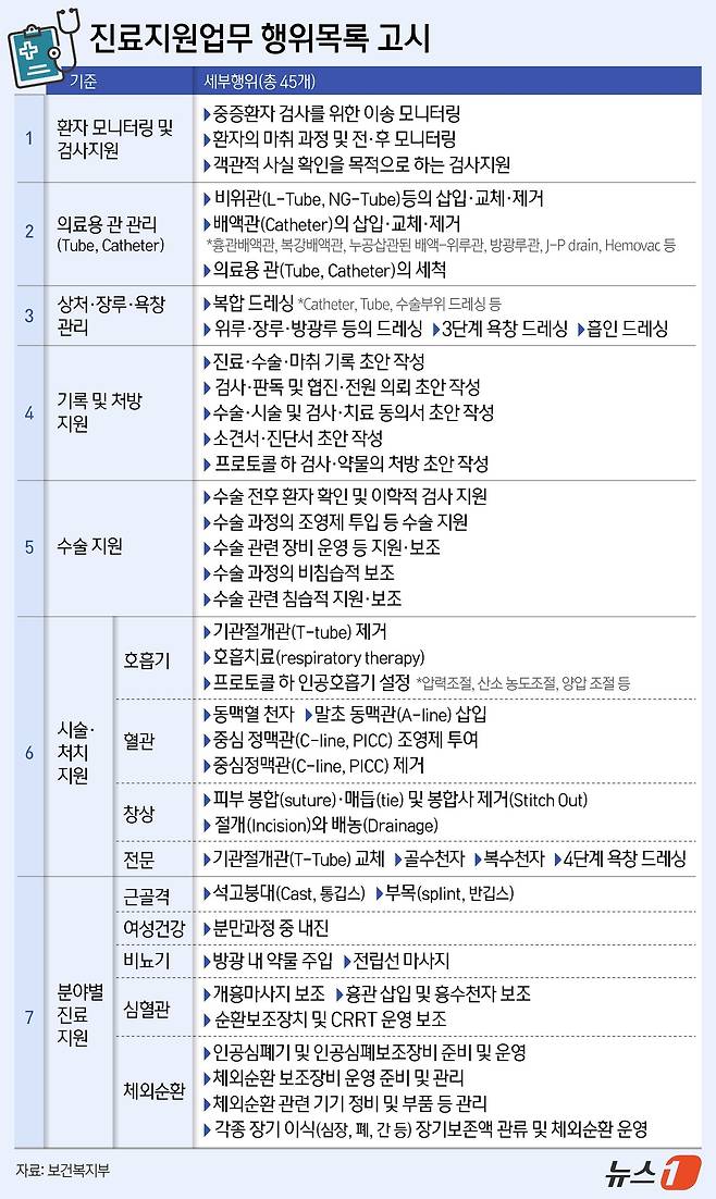 ⓒ News1 김지영 디자이너