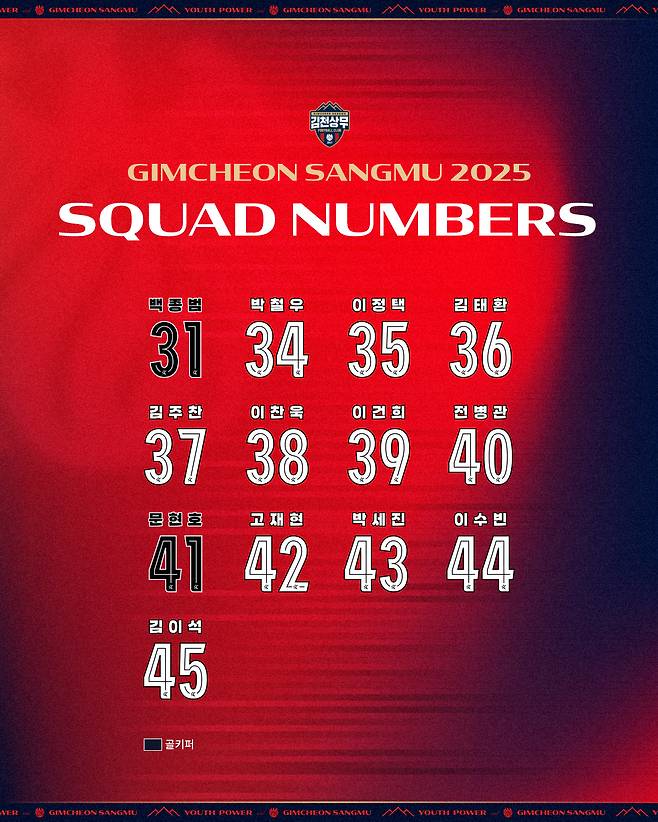 사진제공=김천 상무