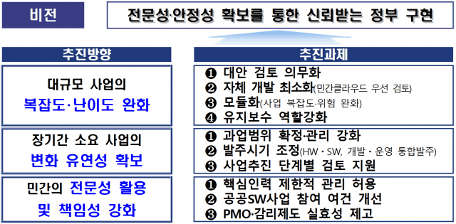 정부가 대규모 정보시스템 구축체계 혁신방안을 발표했다. (사진=행안부)