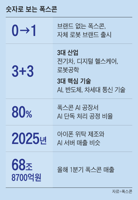 그래픽=박상훈