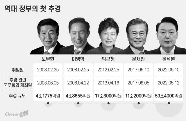 그래픽=정서희
