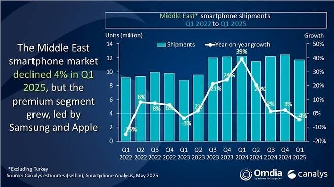 /카날리스 제공