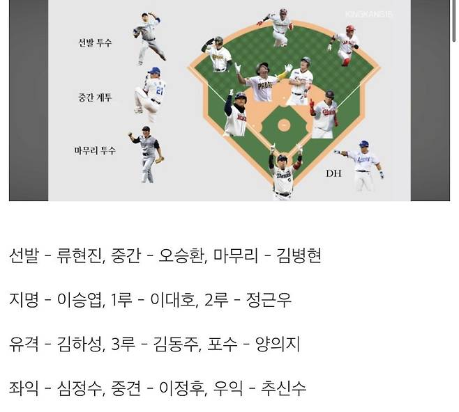 강정호가 뽑은 21세기 프로야구 올타임 베스트