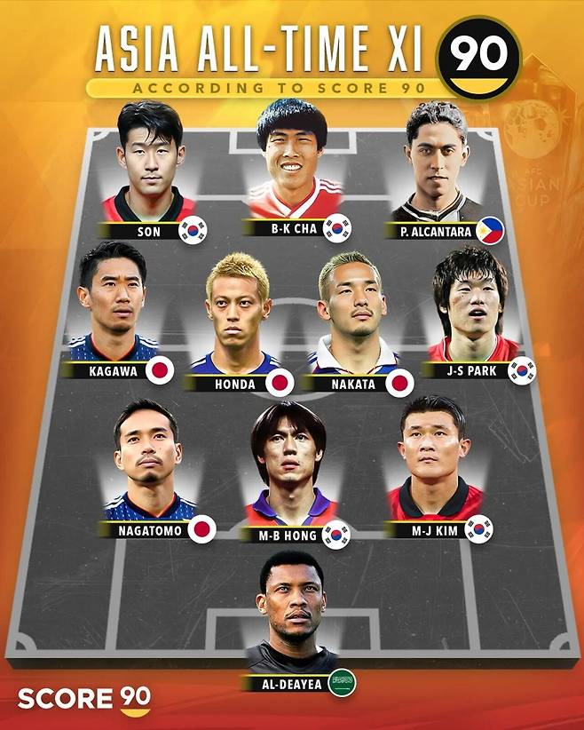 1000071685.jpg 포텐 역대 아프리카 베스트11 보고 생각난 역대 아시아 베스트11