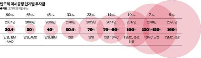 그래픽=송정근 기자