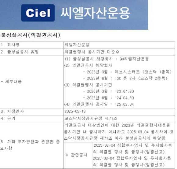 씨엘자산운용은 2023년부터 2024년 간 의결권 행사 내역을 2025년 3월4일 공시했다.