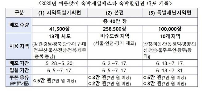 문화체육관광부 제공