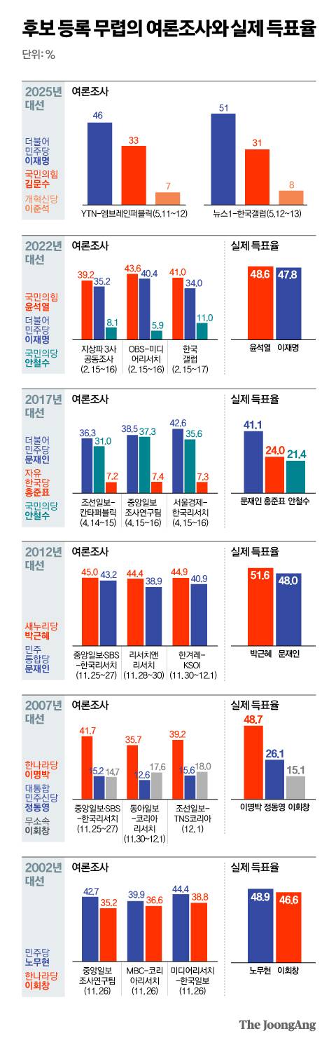 정근영 디자이너