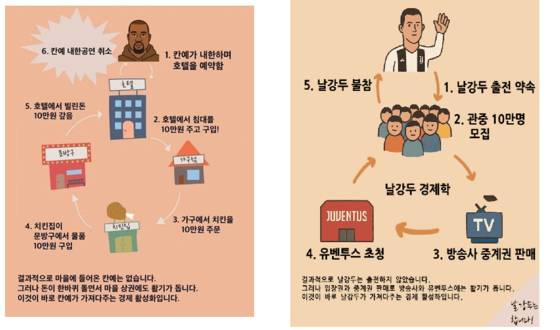 SNS에서 퍼지고 있는 호텔경제론 패러디.