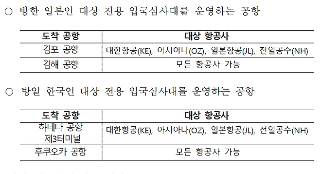 한국과 일본 정부가 6월 한달 동안 전용 입국심사대를 운용하는 공항과 항공사. 외교부 제공