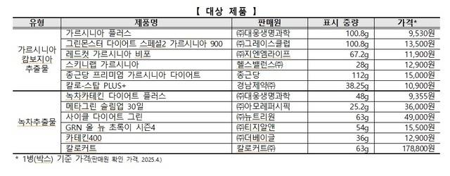 한국소비자원 제공