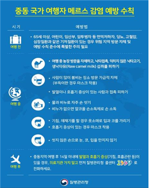 중동 국가 여행자 메르스 감염 예방 수칙. 질병관리청