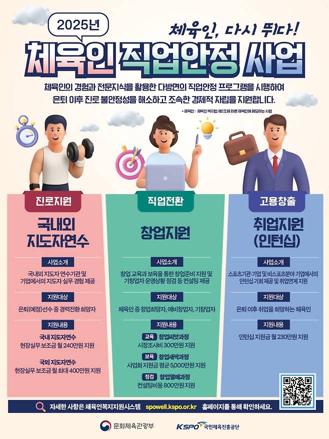 2025년 체육인 직업안정 사업 안내 포스터 ⓒ국민체육진흥공단