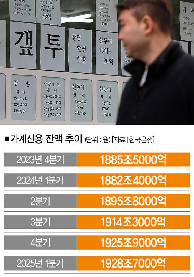 [사진｜뉴시스]