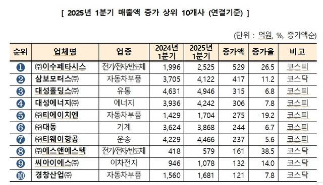 대구상공회의소 제공.