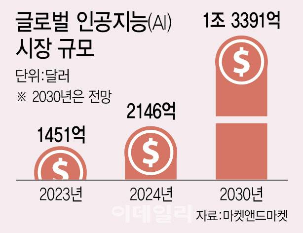 (그래픽= 이미나 기자)