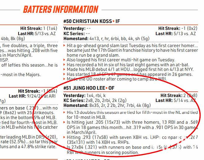 (샌프란시스코 구단이 22일(한국시간) 경기를 앞두고 배포한 '게임 노트' 자료. 이정후의 성적이 보인다)