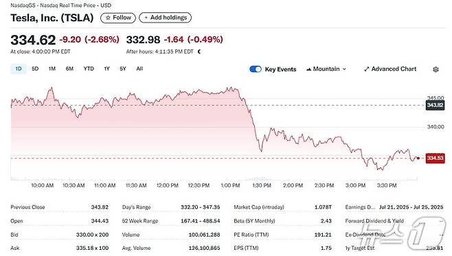 테슬라 일일 주가추이 - 야후 파이낸스 갈무리