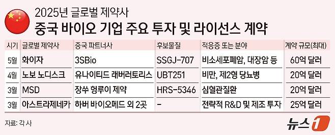 ⓒ News1 양혜림 디자이너