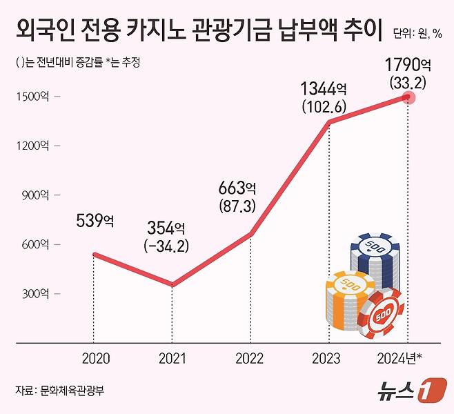 ⓒ News1 김초희 디자이너