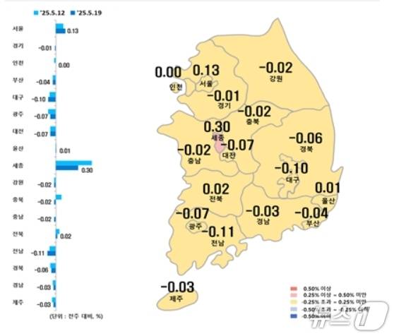 시·도별 5월 셋째주 아파트 매매가격지수 변동률(한국부동산원 제공, 재판매 및 DB 금지)