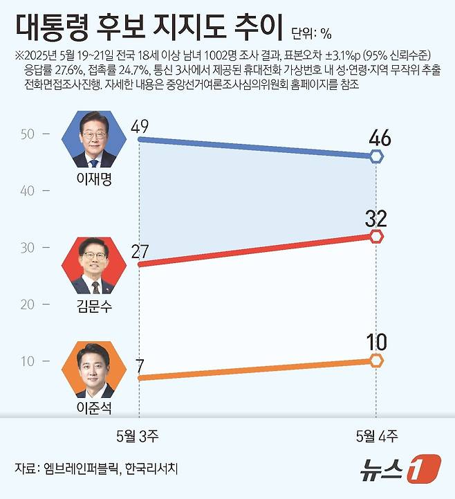 ⓒ News1 김초희 디자이너