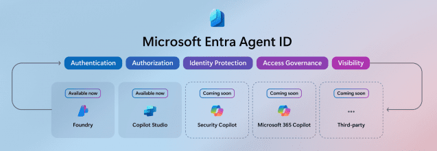 엔트라 에이전트 ID. (사진=마이크로소프트)