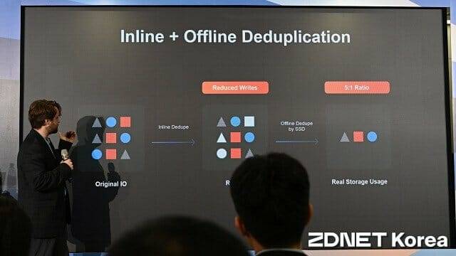 데이터 중복 제거 기능으로 SSD 수명을 연장하고 네트워크 대역폭을 졀약한다. (사진=지디넷코리아)